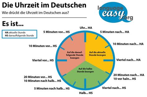 3 pm est|3pm est in deutscher zeit.